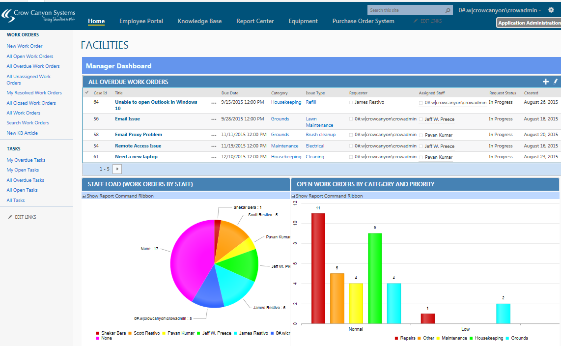 custom workflows sharepoint designer custom workflows lynda best free custom workflows sharepoint designer custom workflows lynda best free