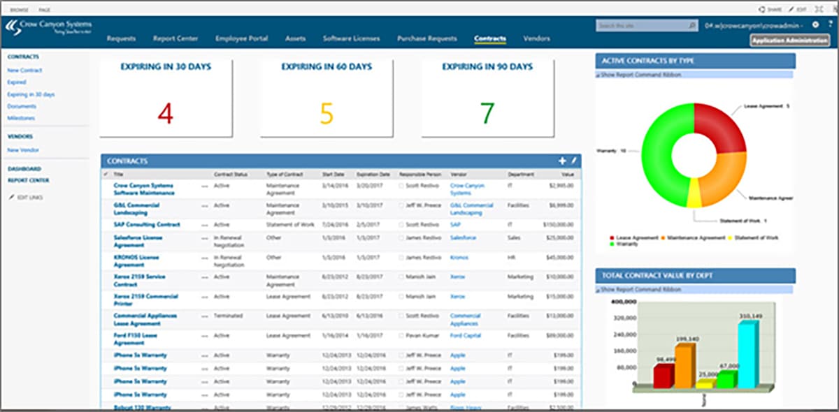 SharePoint Lists