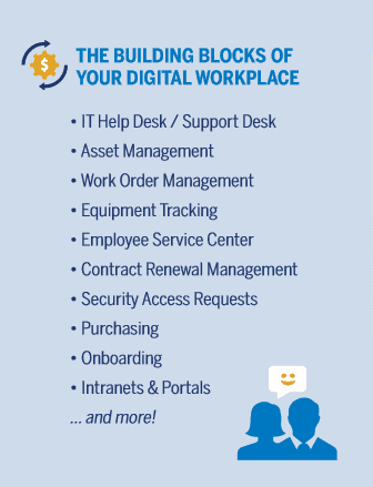 sharepoint helpdesk and office 365 applications