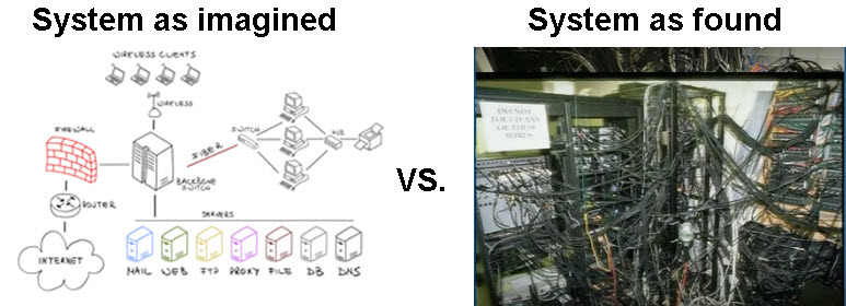 ITSM system design