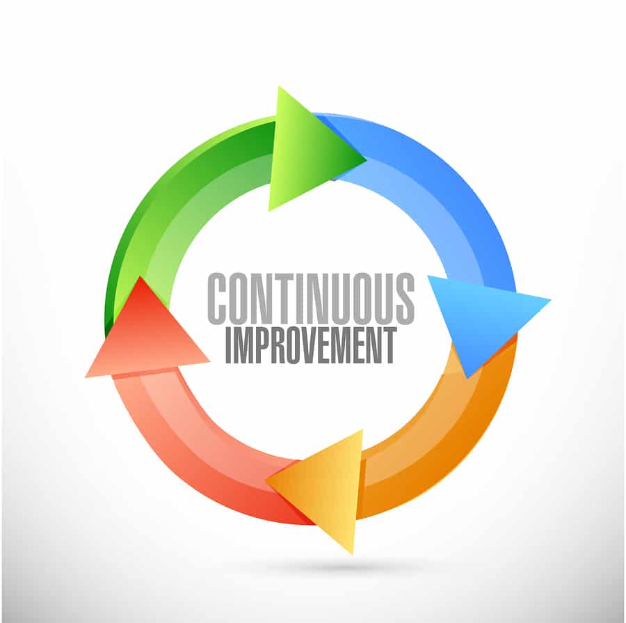 Continuous Improvement Circle