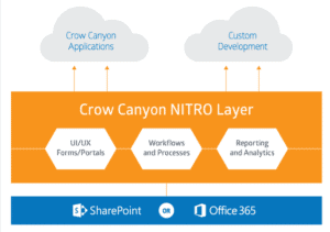 Nitro Platform for SharePoint and O365