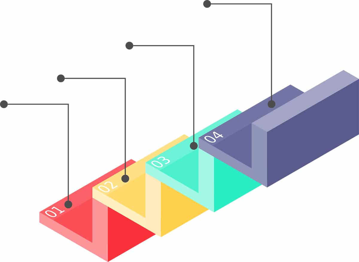 Next Steps in Flow