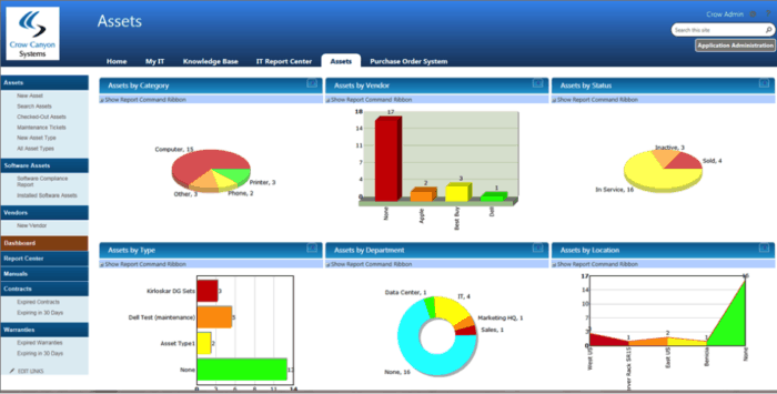 Dashboard in SharePoint and Office 365