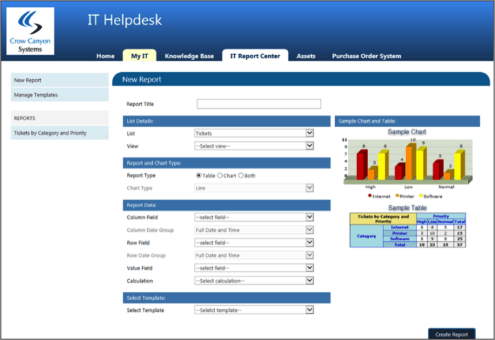 new help desk report