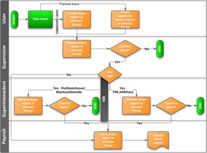 streamline workflow definition streamline workflow definition 28 images mc2 managing streamline workflow definition streamline workflow definition 28 images mc2 managing