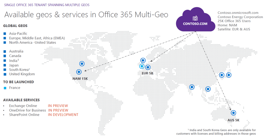 multi-geo Office 365 data residency