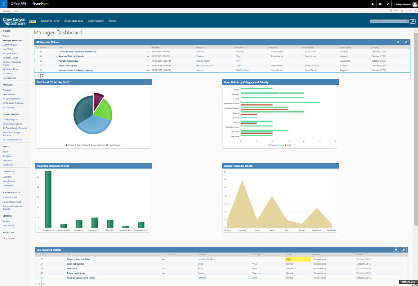 It Help Desk For Sharepoint Office 365 Crow Canyon Software