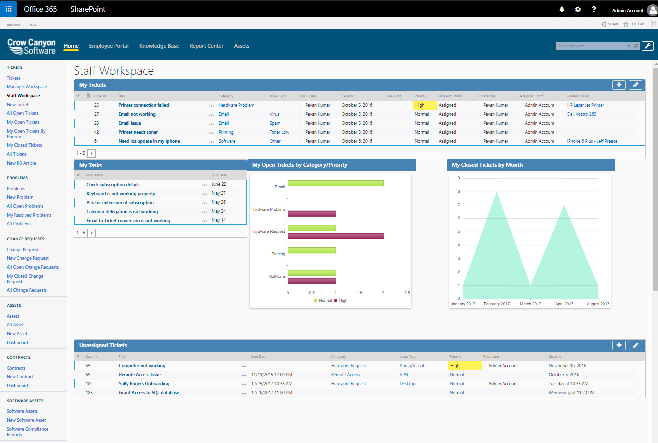 It Help Desk For Sharepoint Office 365 Crow Canyon Software