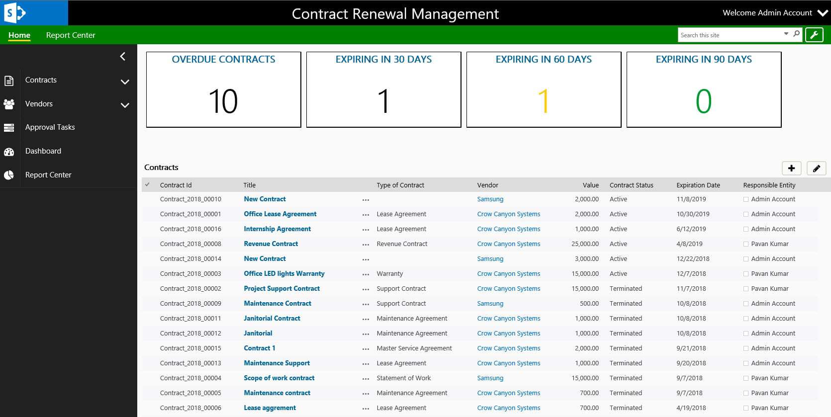 SharePoint Contract Management - Contract & License Renewals