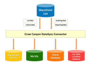 CrowCanyonDataSync