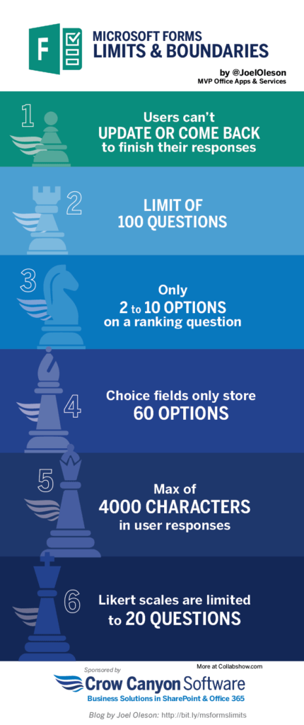 Crow Canyon Software Infographics for Microsoft Office
