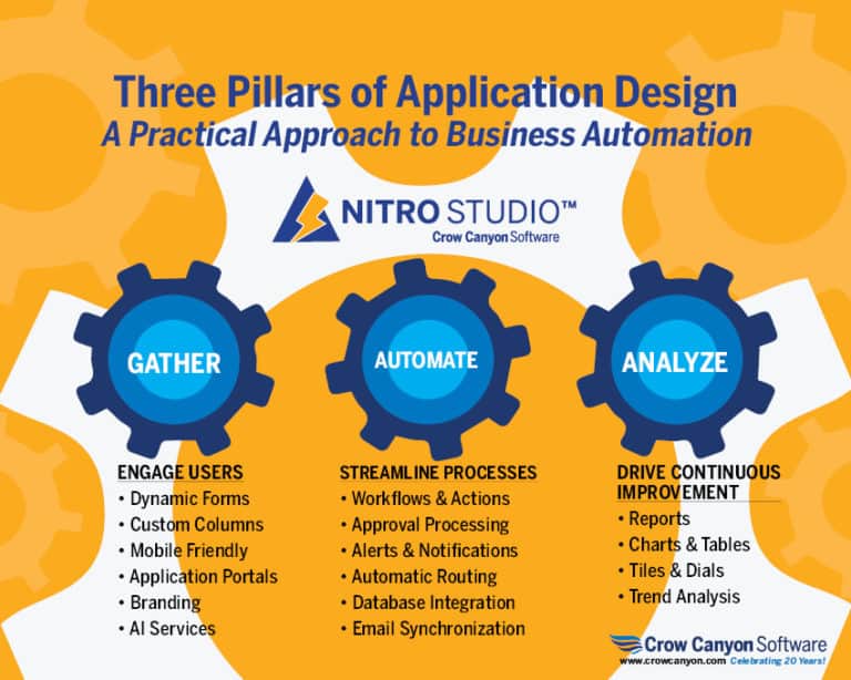 Three Pillars of Application Design Crow Canyon Software