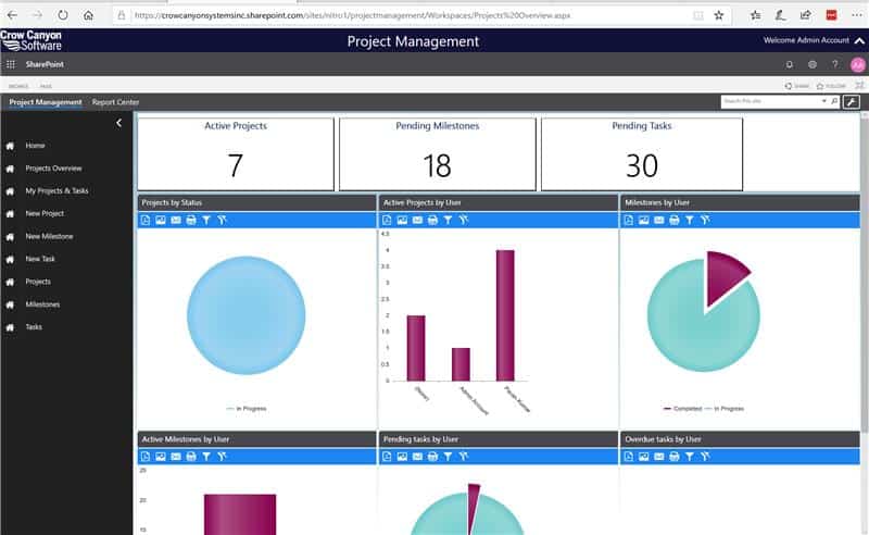 SharePoint Project Management Tool