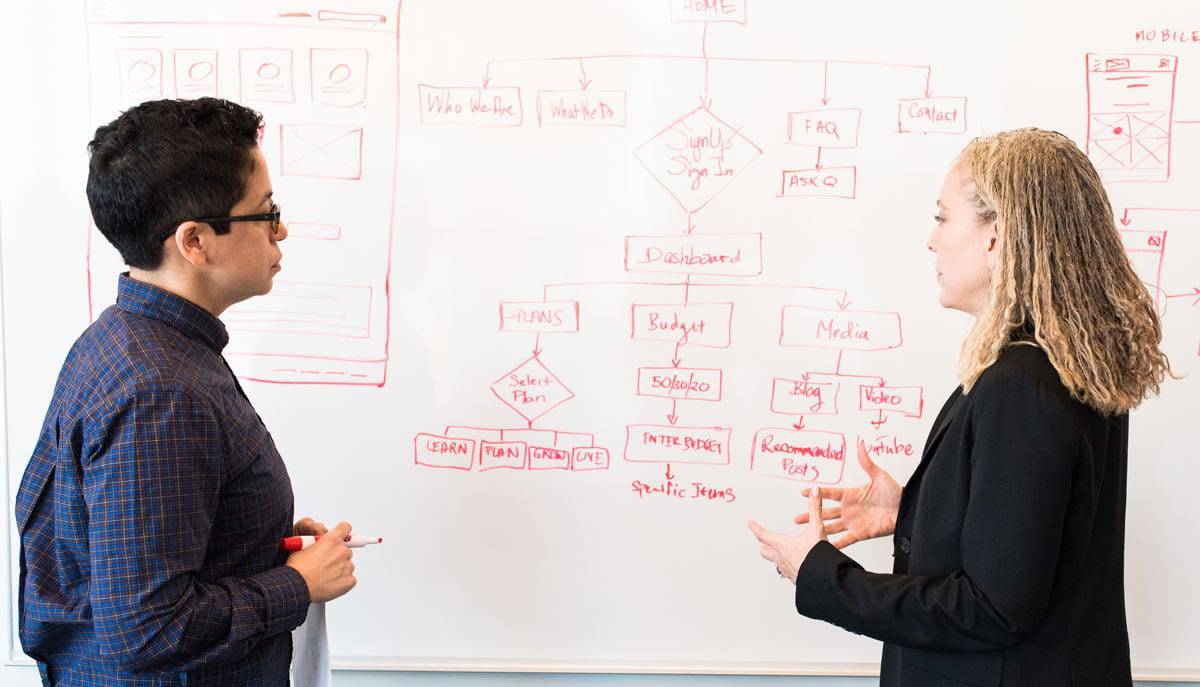 TwoWomenTalkingWhiteboard Two people talking at a white board