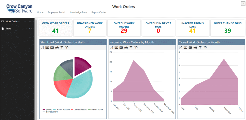 SharePoint Work Order Tracking System SharePoint Work Order Tracking System