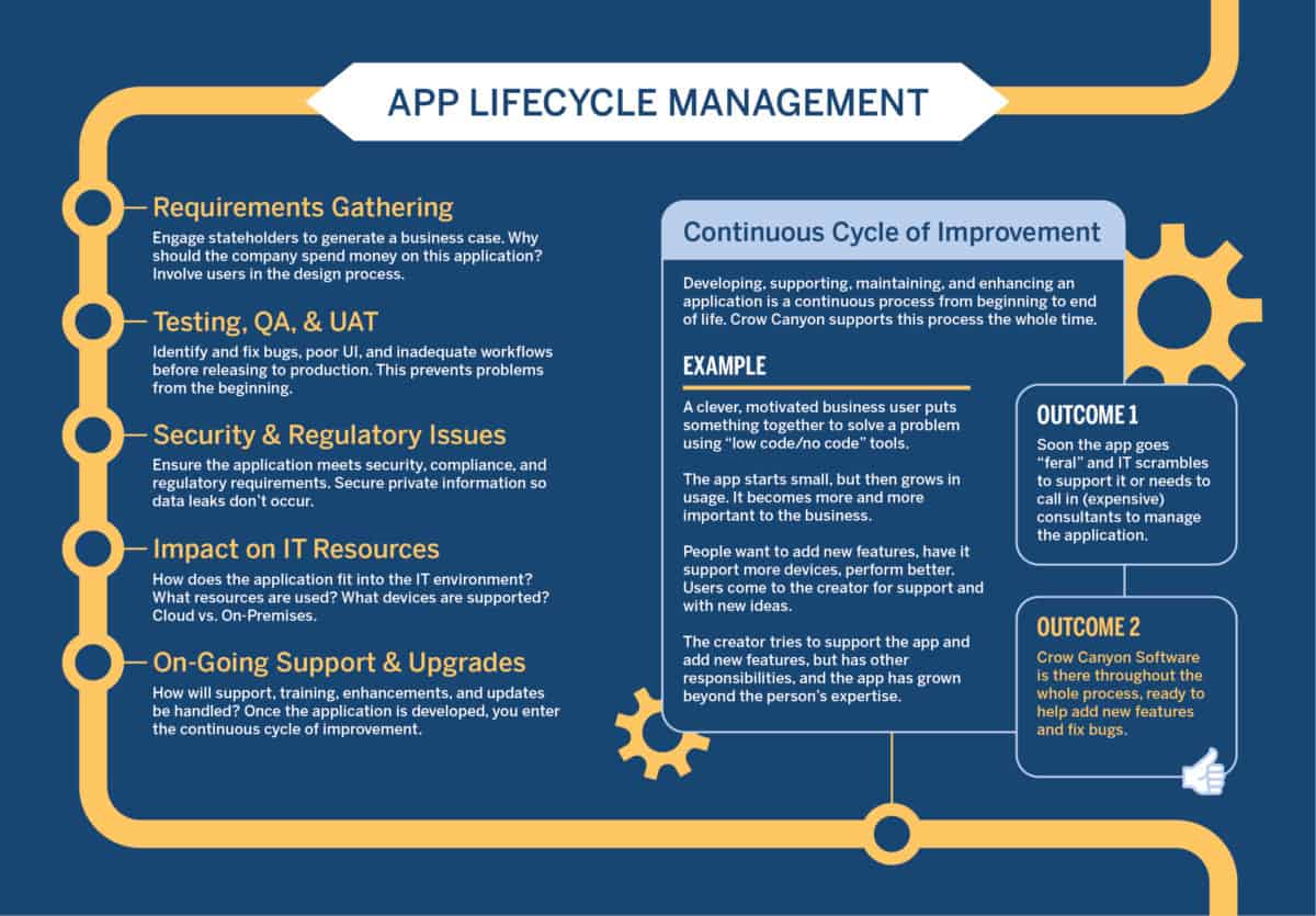 Crow Canyon Software Infographics for Microsoft Office