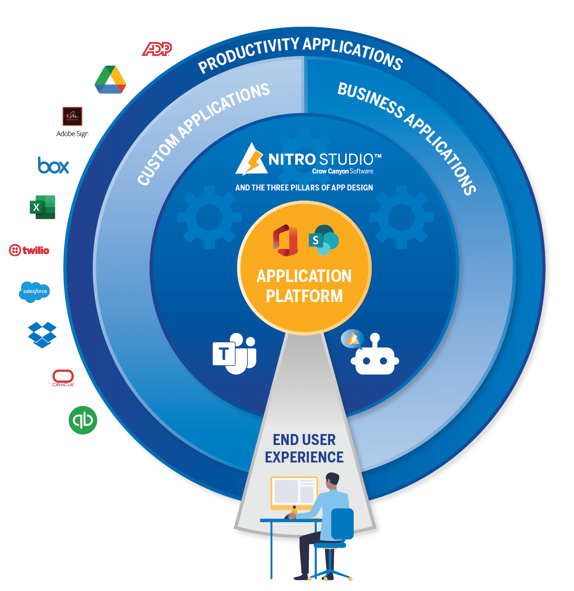 Crow Canyon Software Infographics