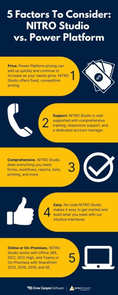 Crow Canyon Software Infographics for Microsoft Office