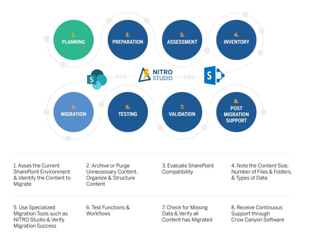 Crow Canyon Software Infographics for Microsoft Office